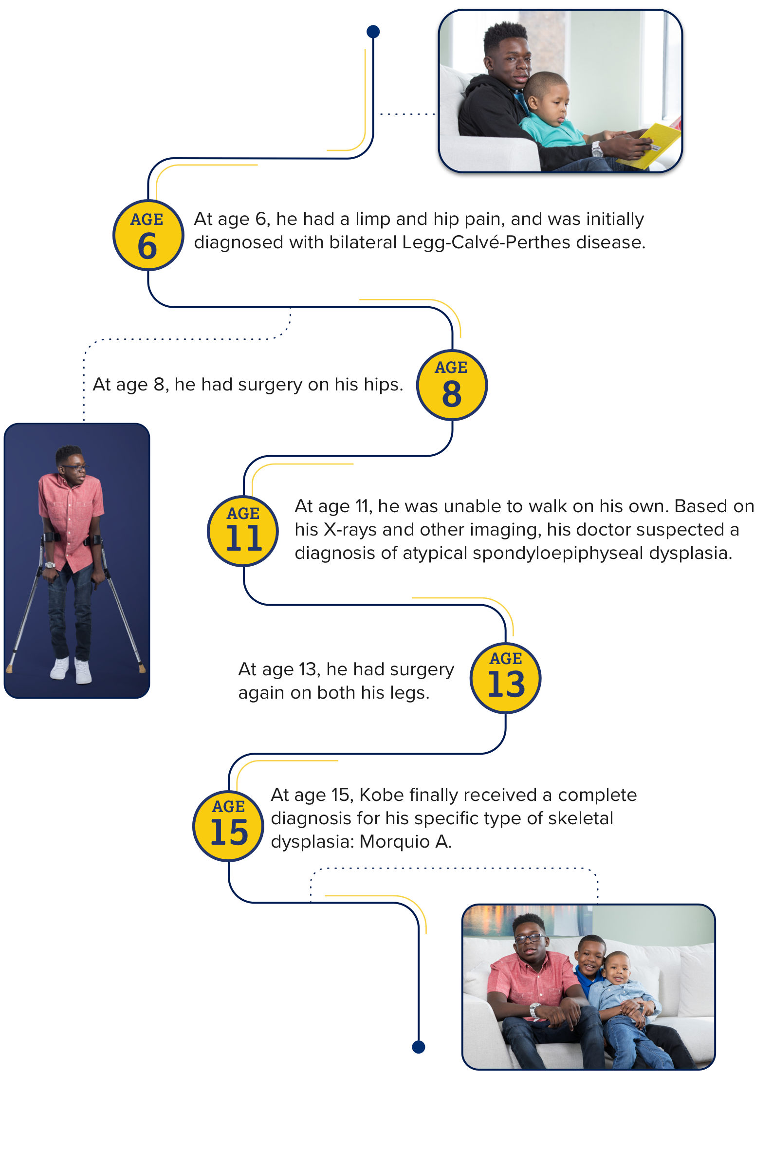 \"Infographic